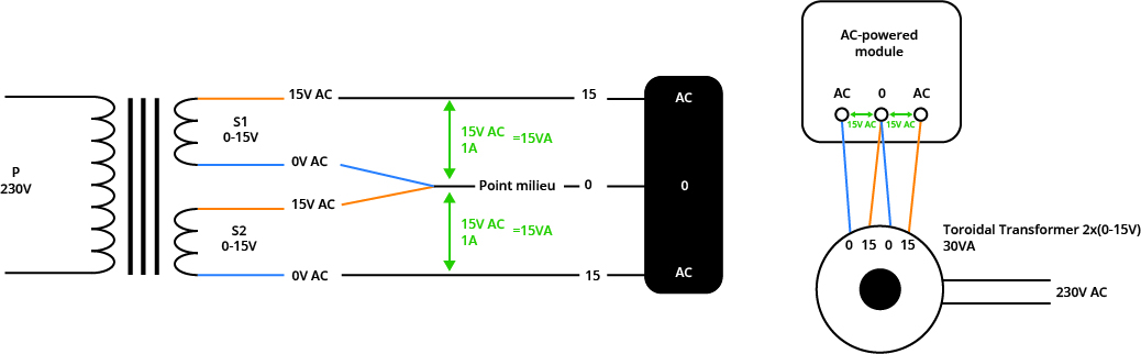 Schema 4